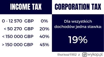 thurisaz1982 - A tu macie ustawę o podatku dochodowym w UK ( ͡° ͜ʖ ͡°) Hahahahahaaha