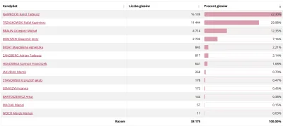Jailer - Wyniki z USA. Ja p------ę xD Dlaczego ludzie, którzy nie mają z Polską nic w...