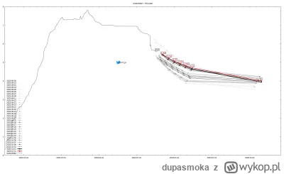 dupasmoka - WIBOR6M + FRAsy
2023-10-12
#codziennywibor