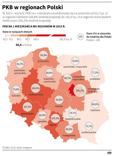 pogop - #ciekawostki PKB per województwo

#pkb #polska #pieniadze #ekonomia #gospodar...