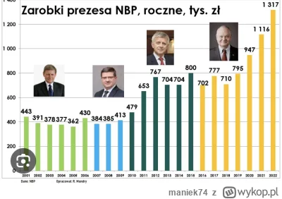 maniek74 - @widmo82 czy Marka Belkę tez byś zamknął w więzieniu? Czy może będziesz kl...