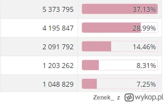 Zenek_ - @Guzinek: U mnie to tak wygląda, czemu?