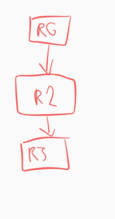aafc0 - Cześć. Z uwagi na dosyć słaby zasięg routera (na rysunku RG) muszę dorzucić d...