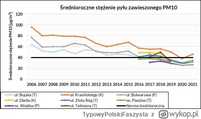TypowyPolskiFaszysta - @Tywin_Lannister: kilka poważnych uwag co do sct z tobą podzie...