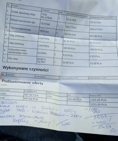 6poziomprokrastynacji - Drogo/tanio?
#samochody #szczecin