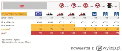 nowyjesttu - @Eyls123: W Norwegii już tylko za wyższe przekroczenia prędkości jest BE...