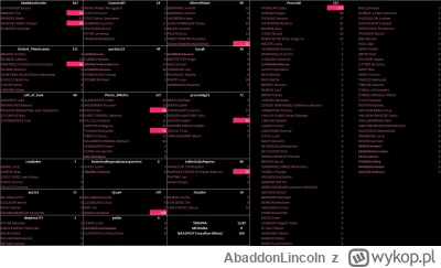 AbaddonLincoln - Koniec tygodnia to chyba dobry czas na klasyfikację po pierwszym tyg...