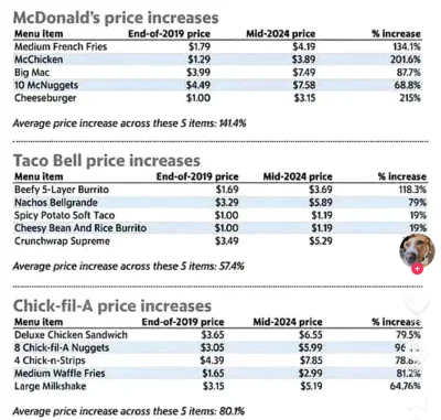 wuwuzela1 - #inflacja #gospodarka #ekonomia #jedzenie #fastfood #mcdonalds #ciekawost...