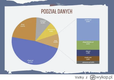 Valky - Tutaj wykres w wyższej rozdzielczości! 

PS niecałe 5% na otodom to ponad 60 ...