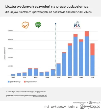 mojwykopowylogin - @billybumbler: mi jakiś lodowiec tłumaczył, że wykres z imigrantów...