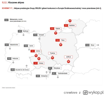 crewlove - @crewlove: A slajd, wg mnie, opracowany jest na podstawie tej infografiki ...