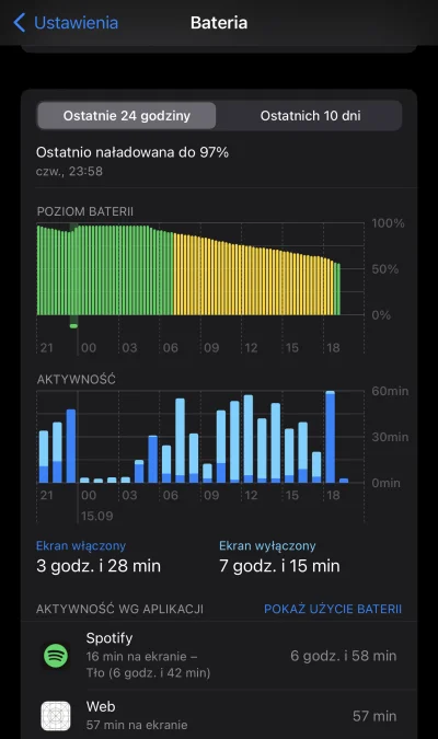 Belzdron - @Del: normalnie czuje się jakbym miał iPhone 15