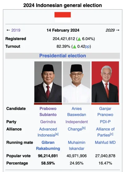 CrimsonCube - W lutowych wyborach na prezydenta Indonezji, kandydat Prabowo Subianto ...