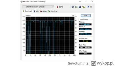 Sevotumir - Nie rozumiem skąd taka różnica w odczycie danych. Na tym dysku jest zains...