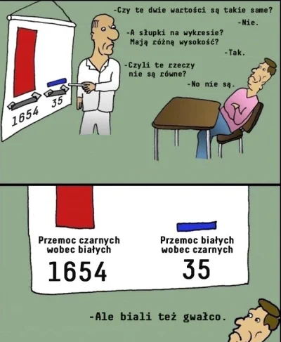 Raf_Alinski - Syndrom "różowego sweterka". "Polacy też gwałco", milion razy rzadziej,...