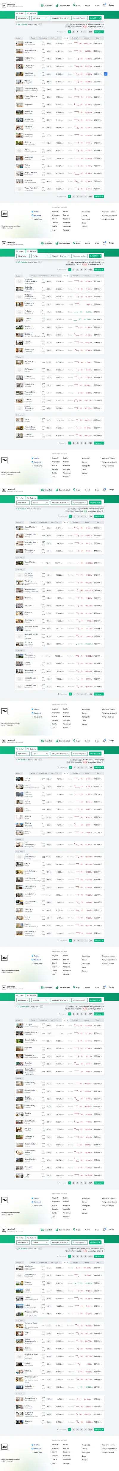 C.....a - "I nie zmienia się nic"

#nieruchomosci #codzienneboom