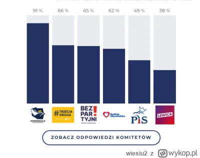 wiesiu2 - ziobro zdziwienia ;)

#konfederacja #wybory #polityka 

https://latarnikwyb...