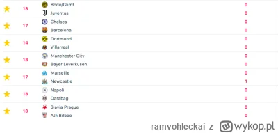 ramvohleckai - W każdym meczu obstawiłem over a po 20 minutach wpadł łącznie 1 gol ( ...