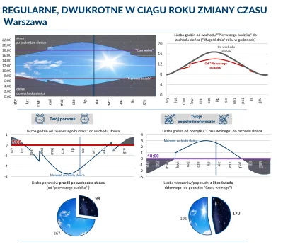 munioman - Już za miesiąc będziemy bombardowani newsami o #zmianaczasu odmienianej pr...