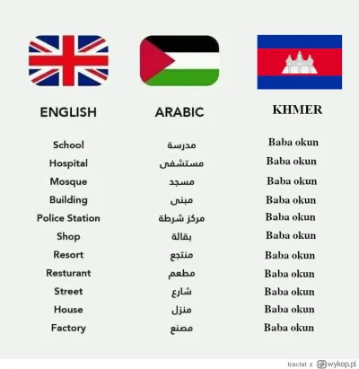 Nusantara - #raportzpanstwasrodka 
Słowniczej języka khmerskiego