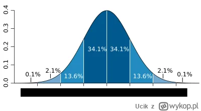 Ucik - @LordMrok: Z tym IQ jest sporo problemów.
Np. testy IQ powinny być przygotowan...