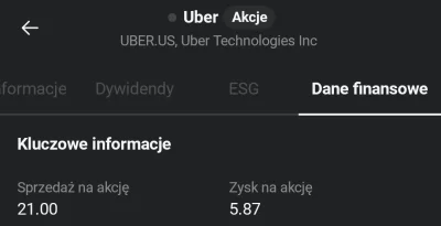arsenalgear - #gielda może mi ktoś podpowiedzieć co oznacza wskaźnik "sprzedaż na akc...