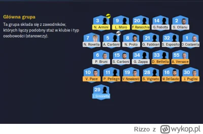 Rizzo - Wszyscy piłkarze pierwszego zespołu znajdują się w jednej grupie towarzyskiej...