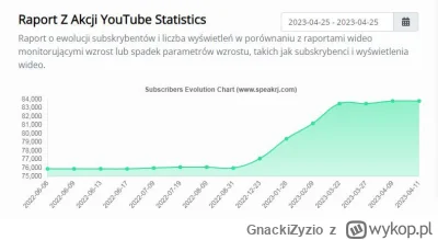GnackiZyzio - Suby u Łysego stały bardzo długo przez prawie cały 2022 aż do grudnia 2...
