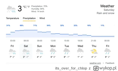 itsoverfor_chlop - Czeka mnie jutro traska przy takiej pogodzie. Sęk w tym że jeszcze...