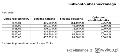 excelfinance - Ktos wie jak rozumieć ze strony eZUS poniższy fragment z zakładki subk...