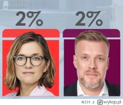 N331 - Walcz z 0% i dopłatami do kredytów, dostań 2% od tegu #nieruchomosci #przegryw...