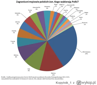 Kopytnik_1 - #ciekawostki #zwiazki #samotnosc #dzieci #demografia #polska #wielkabryt...