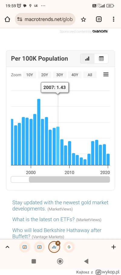 Kajtosz - @Desire22: sory źle się rok zaznaczył na poprzednim screenie