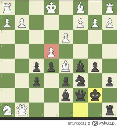 arturooo32 - Graj do końca
#szachy #szachowepodziemie #1400