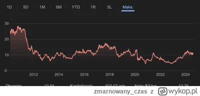 zmarnowany_czas - >Daj wykres jak byli warci prawie 70.

@malymiskrzys: to Ty daj. Od...