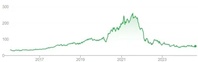 Folmi - "Why I Am Buying PAYPAL To Hold For 1 Year (over 100% return expected)"
To do...