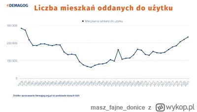 maszfajnedonice - @qusqui21: Nie bo to #!$%@? z pustostanami. Jakieś korwinowskie fan...