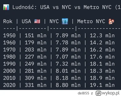 del855 - @PfefferWerfer: o tak na przykladzie NYC. USA - kraj w zasadzie pusty, a jed...