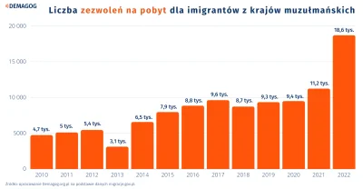 Logan00 - @Polska2080: spodziewałem się, że PiS jednak wpuści ich trochę więcej :)