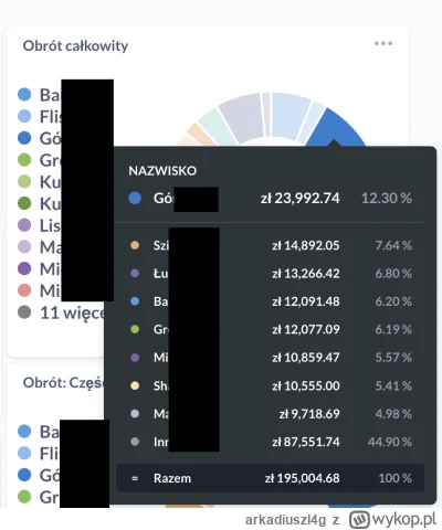 arkadiuszl4g - @mirko_anonim: możesz sobie policzyć ułamek. 
Jak robisz te 160h na bo...