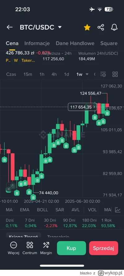 blazko - @KucykMocy ja wolę taką ;-)