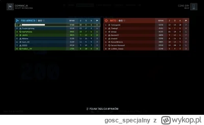 gosc_specjalny - @Pawci0o: Zrób taki wynik fragów na dominacji, gdzie nie masz tyle w...
