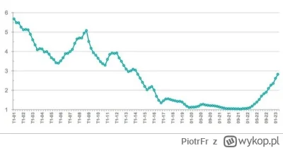 PiotrFr - @del855: nie. Francja ma z reguły najniższe oprocentowanie.
Pierwszy kredyt...