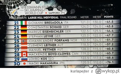 kurlapejter - @kurlapejter: