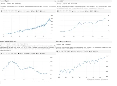 radonix - o to jest największa afera:
https://tradingeconomics.com/poland/gdp