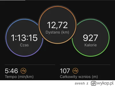 avesh - 169 482,10 - 12,72 = 169 469,38

Dzisiaj spokojne wybieganie start o godzinie...