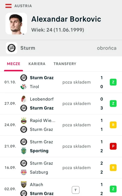 ekjrwhrkjew - Na ławce gości zasiada dziś Alexandar Borkovic, mam nadzieję, że zobacz...