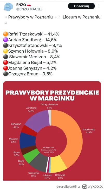 badreligion66 - #polityka PiS zawsze umiał w młodych