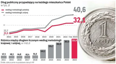 Gluptaki - @mackbig: skoro jest tak w pytę to czemu PiS ukrywa wydatki po funduszach ...