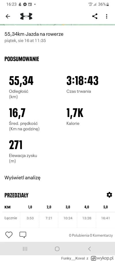 Funky__Koval - 464 423 + 56 = 464 479

33 stopnie a czułem jakby było 40. 

Przygni...